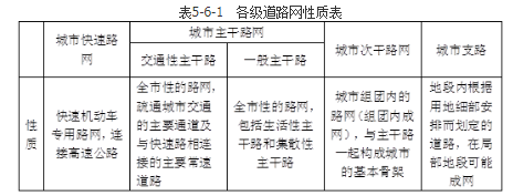 城乡规划原理,章节练习,基础复习,城乡规划原理训练 城乡规划原理,章节练习,基础复习,城乡规划原理训练