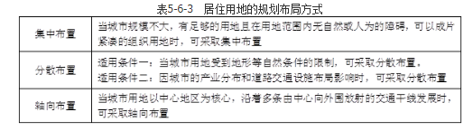 城乡规划原理,章节冲刺,城市总体规划 城乡规划原理,章节冲刺,城市总体规划