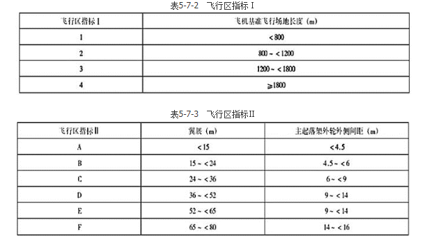 城乡规划原理,章节练习,基础复习,城乡规划原理训练