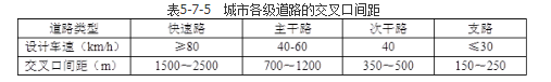 城乡规划原理,章节冲刺,城市总体规划