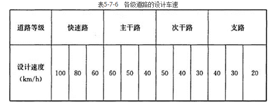 城乡规划原理,章节冲刺,城市总体规划