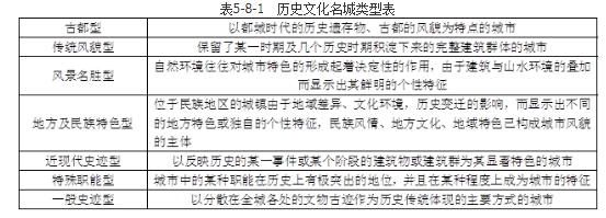 城乡规划原理,章节练习,基础复习,城乡规划原理训练