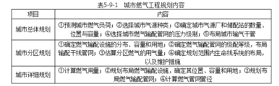 城乡规划原理,章节练习,基础复习,城乡规划原理训练