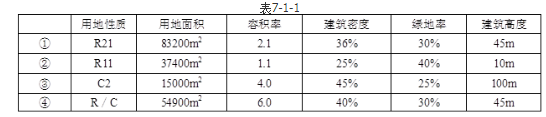 城乡规划原理,章节练习,基础复习,城乡规划原理训练