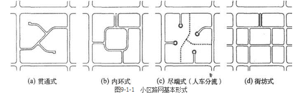 城乡规划原理,章节练习,基础复习,城乡规划原理训练