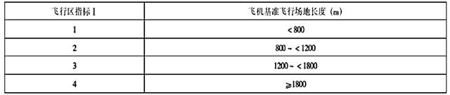 城乡规划原理,章节练习,基础复习,城乡规划原理章节 城乡规划原理,章节练习,基础复习,城乡规划原理章节