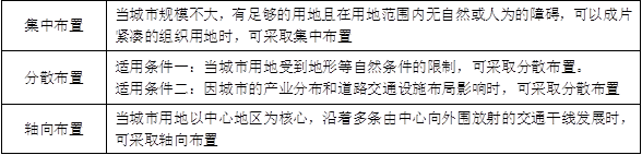 城乡规划原理,章节练习,城市总体规划