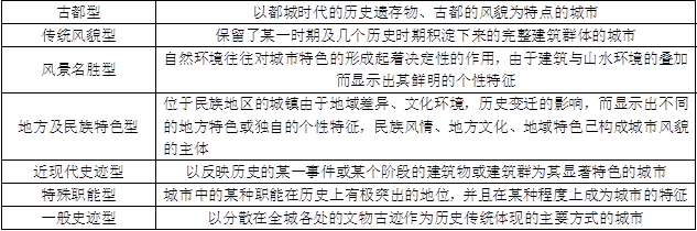 城乡规划原理,章节练习,基础复习,城乡规划原理章节 城乡规划原理,章节练习,基础复习,城乡规划原理章节