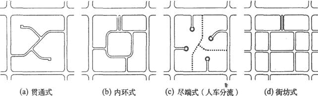 城乡规划原理,章节练习,其他主要规划类型
