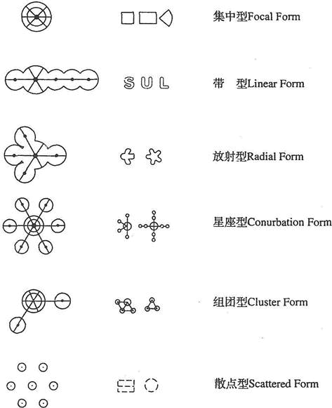 城乡规划原理,章节练习,基础复习,城乡规划原理真题