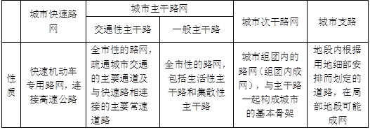 城乡规划原理,章节练习,基础复习,城乡规划原理真题
