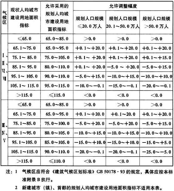 城乡规划原理,真题章节精选,城市总体规划