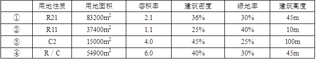 城乡规划原理,章节练习,基础复习,城乡规划原理真题