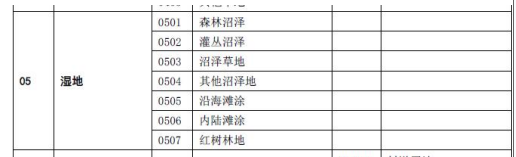 城乡规划原理,章节练习,基础复习,城乡规划原理真题