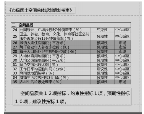 城乡规划原理,章节练习,基础复习,城乡规划原理章节真题