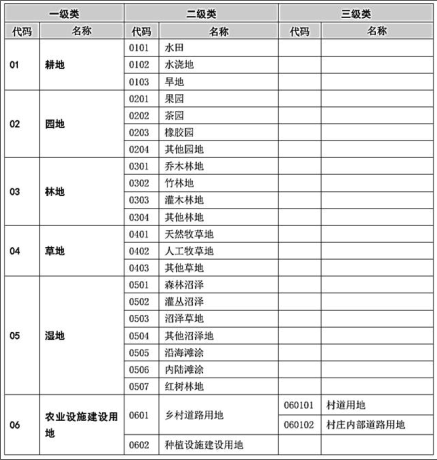 城乡规划原理,历年真题,2021年注册城乡规划师《城乡规划原理》真题精选