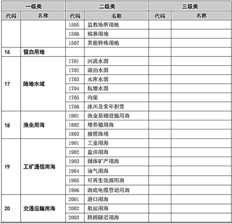 城乡规划原理,历年真题,2021年注册城乡规划师《城乡规划原理》真题精选