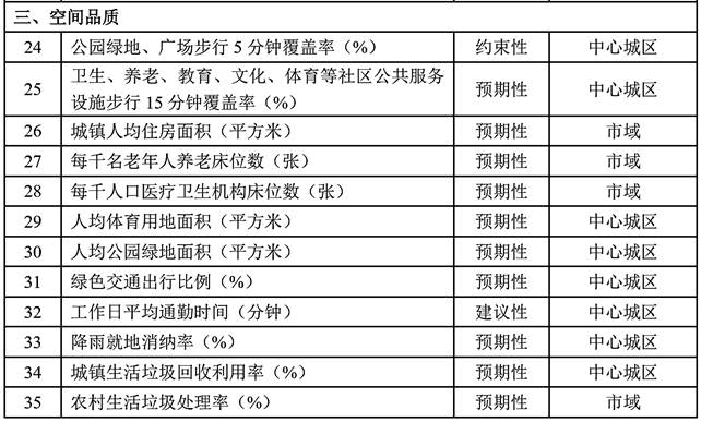 城乡规划原理,历年真题,2021年注册城乡规划师《城乡规划原理》真题精选