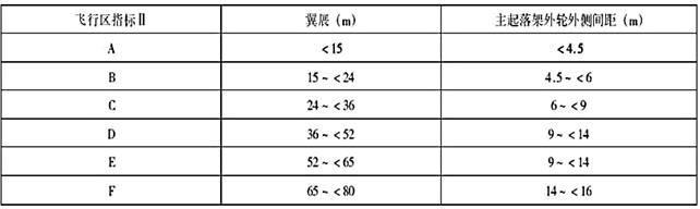 城乡规划原理,专项练习,城乡规划师《城乡规划原理》模考2