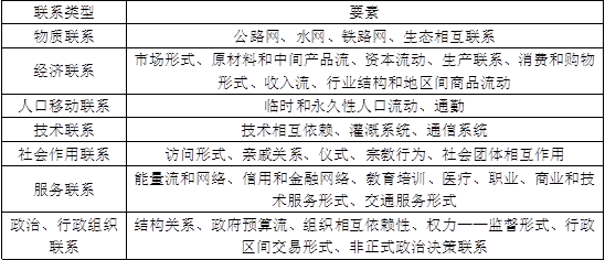 城乡规划原理,章节练习,基础复习,城乡规划原理模拟 城乡规划原理,章节练习,基础复习,城乡规划原理模拟
