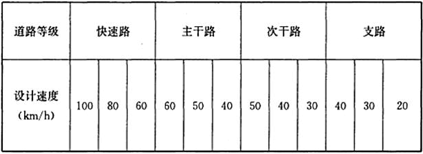 城乡规划原理,章节练习,基础复习,城乡规划原理通关