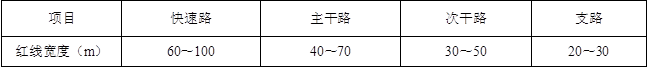 城乡规划原理,专项练习,城乡规划师《城乡规划原理》深度自测