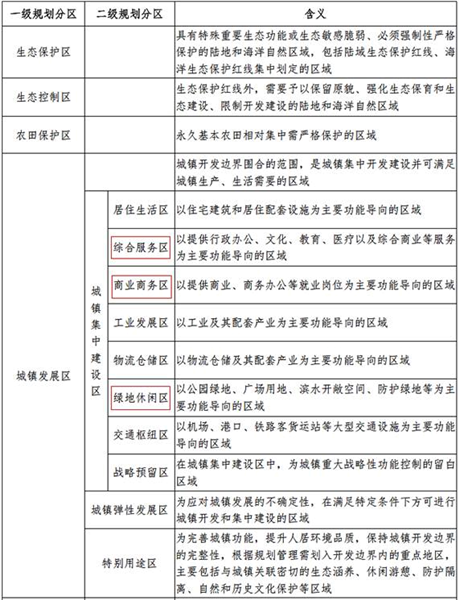 城乡规划原理,历年真题,2022年注册城乡规划师《城乡规划原理》真题