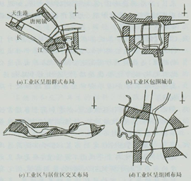 城乡规划原理,点睛提分卷,2021年《城乡规划原理》点睛提分卷1