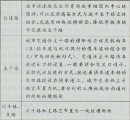 城乡规划原理,点睛提分卷,2021年《城乡规划原理》点睛提分卷2