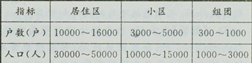 城乡规划原理,点睛提分卷,2021年《城乡规划原理》点睛提分卷2