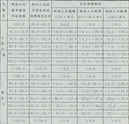 城乡规划原理,点睛提分卷,2021年《城乡规划原理》点睛提分卷3