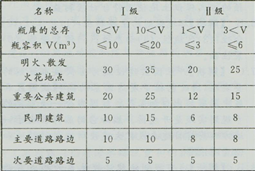 城乡规划原理,点睛提分卷,2021年《城乡规划原理》点睛提分卷3