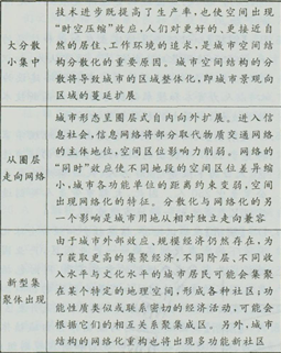 城乡规划原理,点睛提分卷,2021年《城乡规划原理》点睛提分卷2