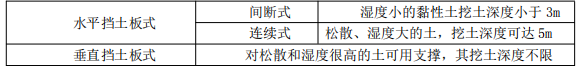 建设工程技术与计量（土建）,章节练习,土建建设工程技术与计量模拟