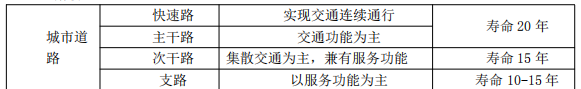 建设工程技术与计量（土建）,章节练习,土建建设工程技术与计量模拟