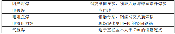 建设工程技术与计量（土建）,章节练习,土建建设工程技术与计量模拟