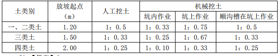 建设工程技术与计量（土建）,章节练习,土建建设工程技术与计量模拟