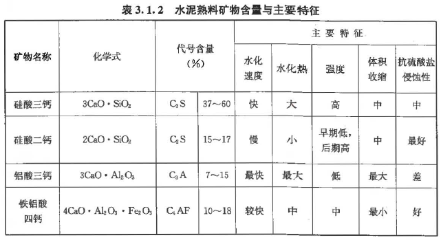 建设工程技术与计量（土建）,章节练习,土建建设工程技术与计量模拟