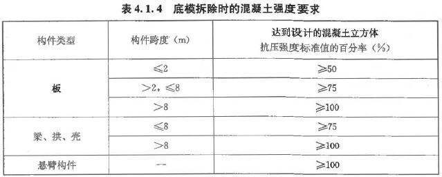 建设工程技术与计量（土建）,章节练习,土建建设工程技术与计量模拟