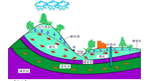 建设工程技术与计量（土建）,章节练习,土建建设工程技术与计量模拟