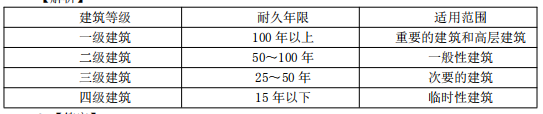 建设工程技术与计量（土建）,章节练习,土建建设工程技术与计量模拟