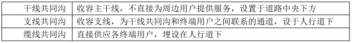 建设工程技术与计量（土建）,章节练习,土建建设工程技术与计量模拟