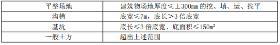 建设工程技术与计量（土建）,章节练习,土建建设工程技术与计量模拟