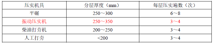 建设工程技术与计量（土建）,章节练习,土建建设工程技术与计量高频错题