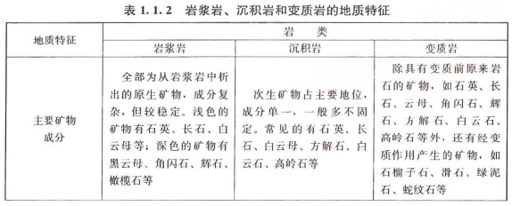 建设工程技术与计量（土建）,章节练习,基础复习,工程地质