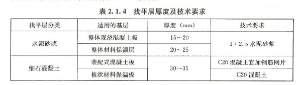 建设工程技术与计量（土建）,章节练习,基础复习,工程构造