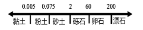 建设工程技术与计量（土建）,章节练习,基础复习,重点知识