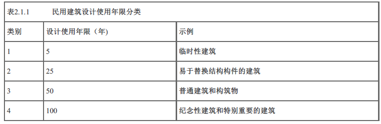 建设工程技术与计量（土建）,章节练习,基础复习,重点知识