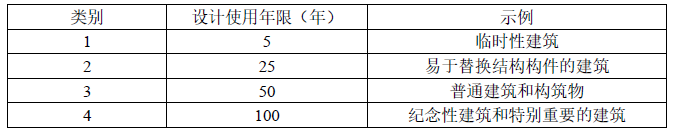 建设工程技术与计量（土建）,章节练习,基础复习,重点知识