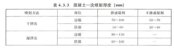 建设工程技术与计量（土建）,章节练习,基础复习,工程施工技术